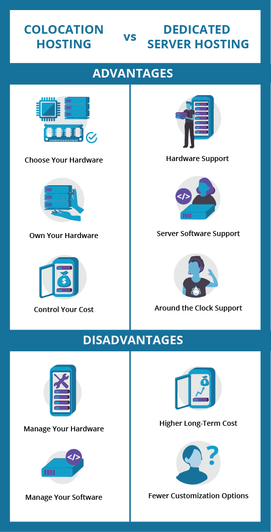 What's Cloud Internet Hosting: Benefits And When To Use It